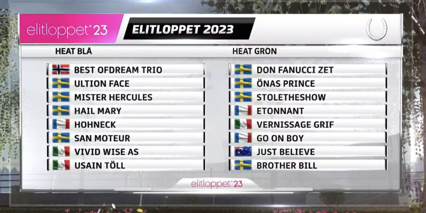 NU ÄR FÖRSÖKEN LOTTADE TILL ELITLOPPET 2023