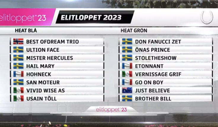 NU ÄR FÖRSÖKEN LOTTADE TILL ELITLOPPET 2023